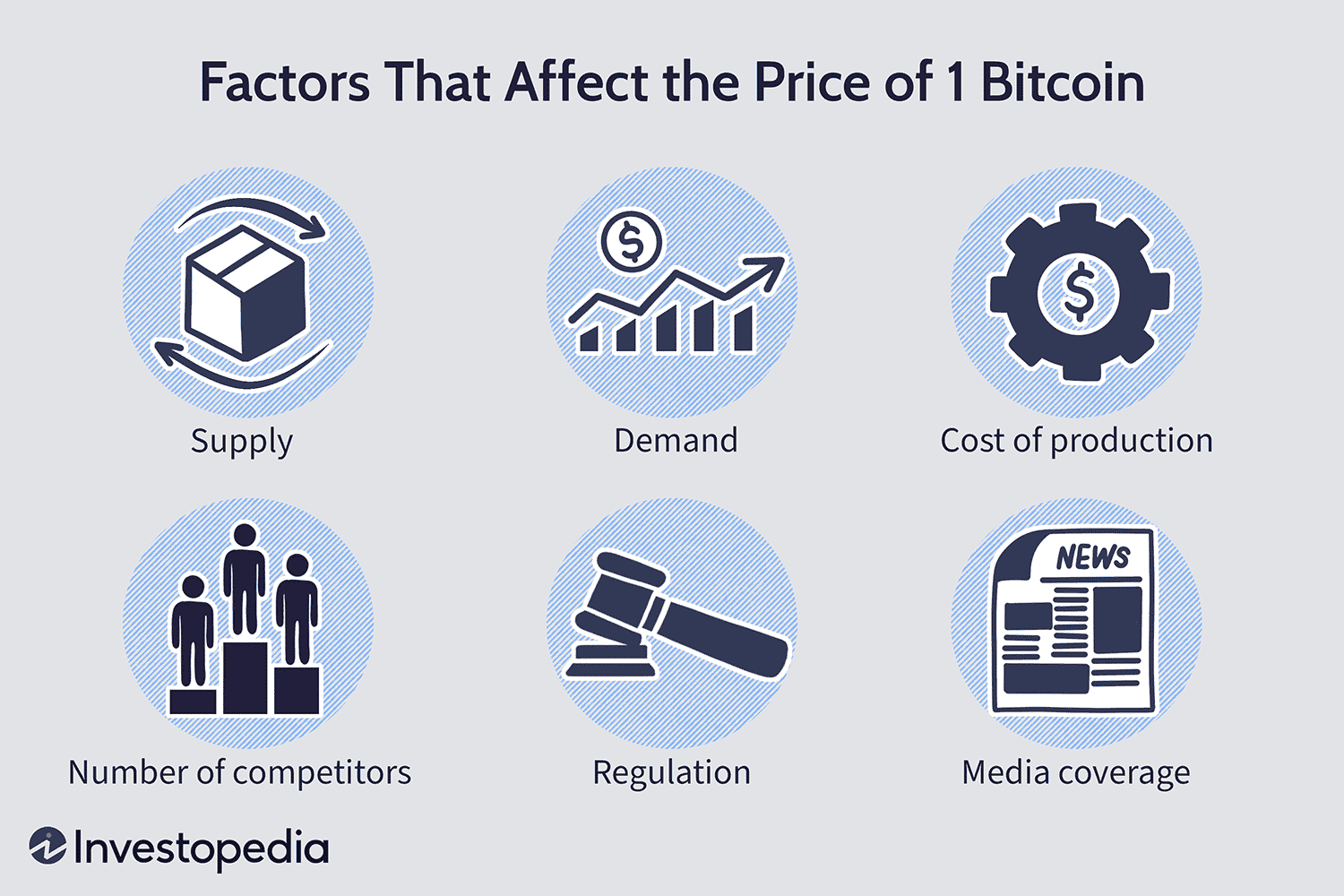 Comment le prix d'une crypto augmente ?