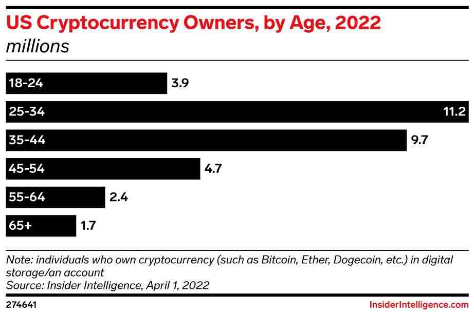 Quel crypto monnaie en 2022 ?