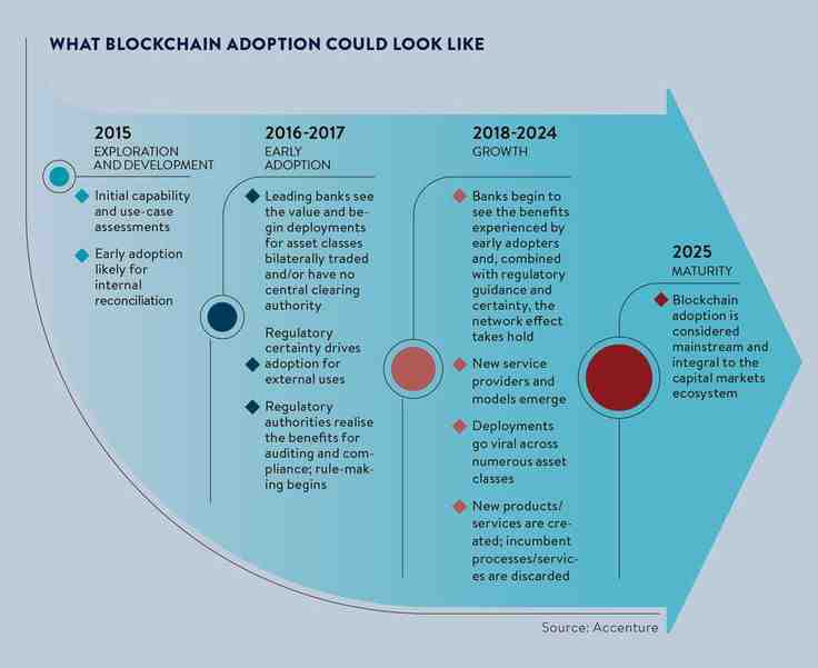 Quelle crypto acheter maintenant ?