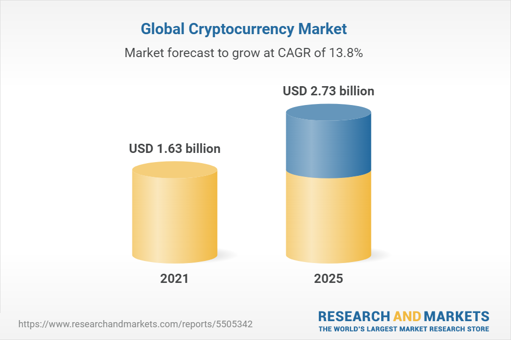 Quelle crypto acheter pour 2025 ?