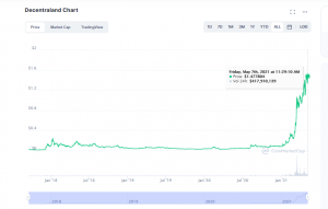 Quelle crypto est la plus prometteuse ?