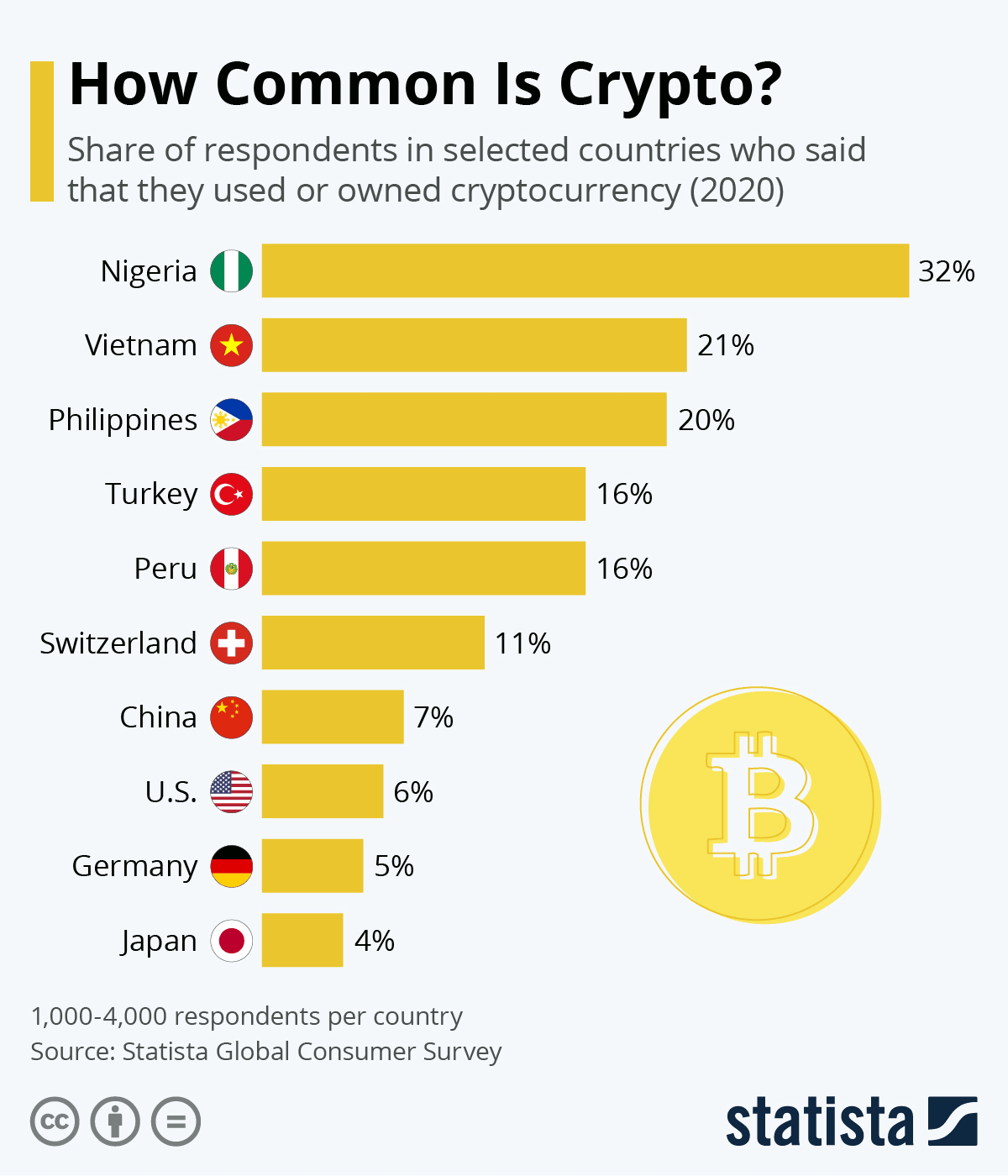 Quelle crypto est la plus rentable à miner ?