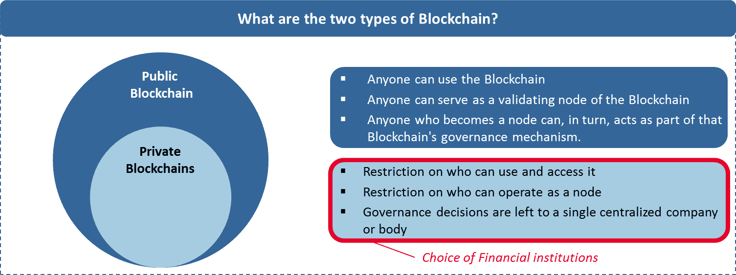 Quelles sont les Blockchain ?