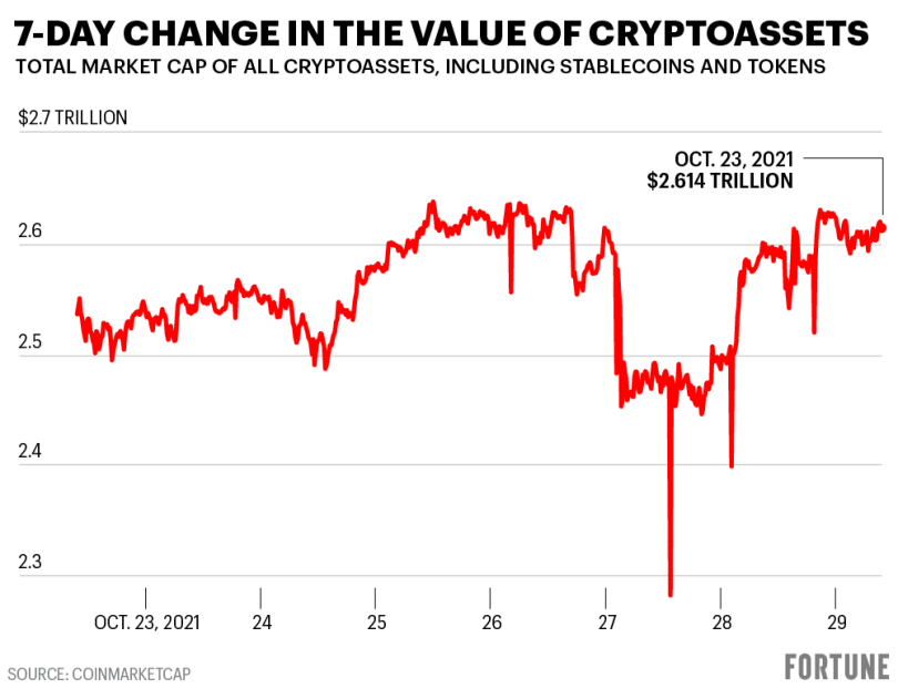 Qu'est-ce qui fait monter la valeur d'une crypto ?