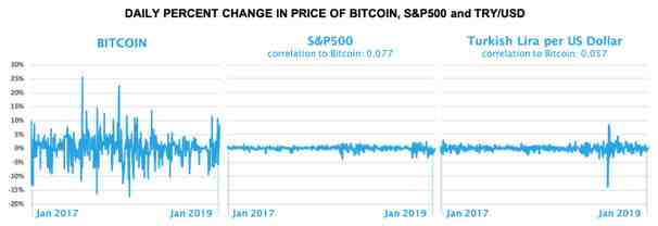 Qu'est-ce qui fait monter le prix d'une crypto ?