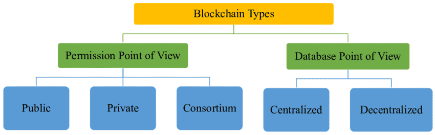 Qui utilise le blockchain ?
