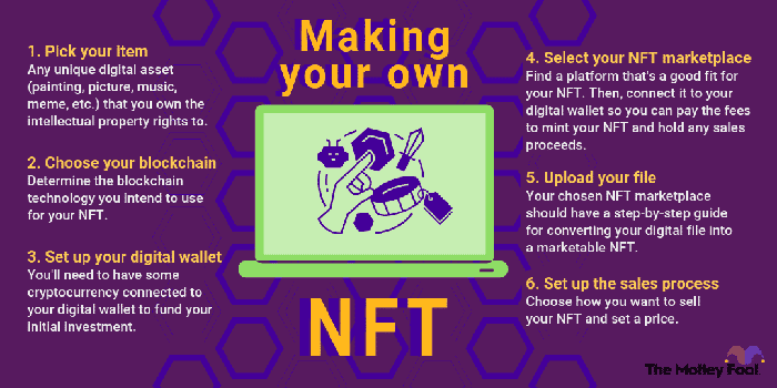 Comment faire son propre NFT ?