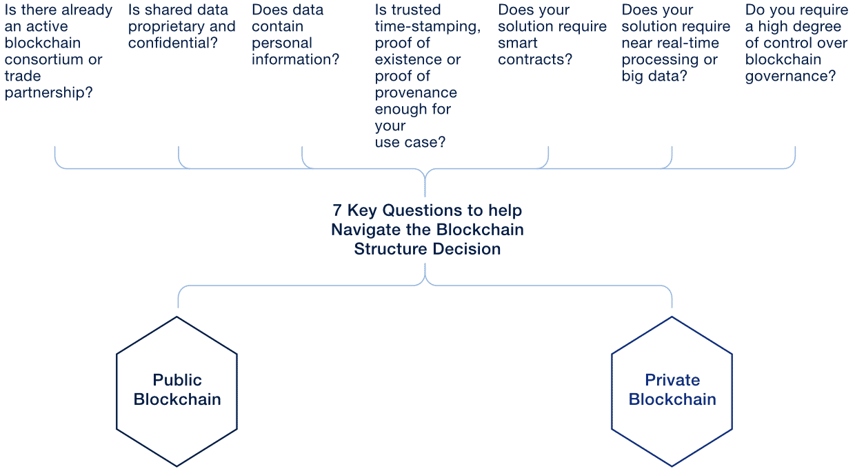 Comment fonctionne le blockchain ?