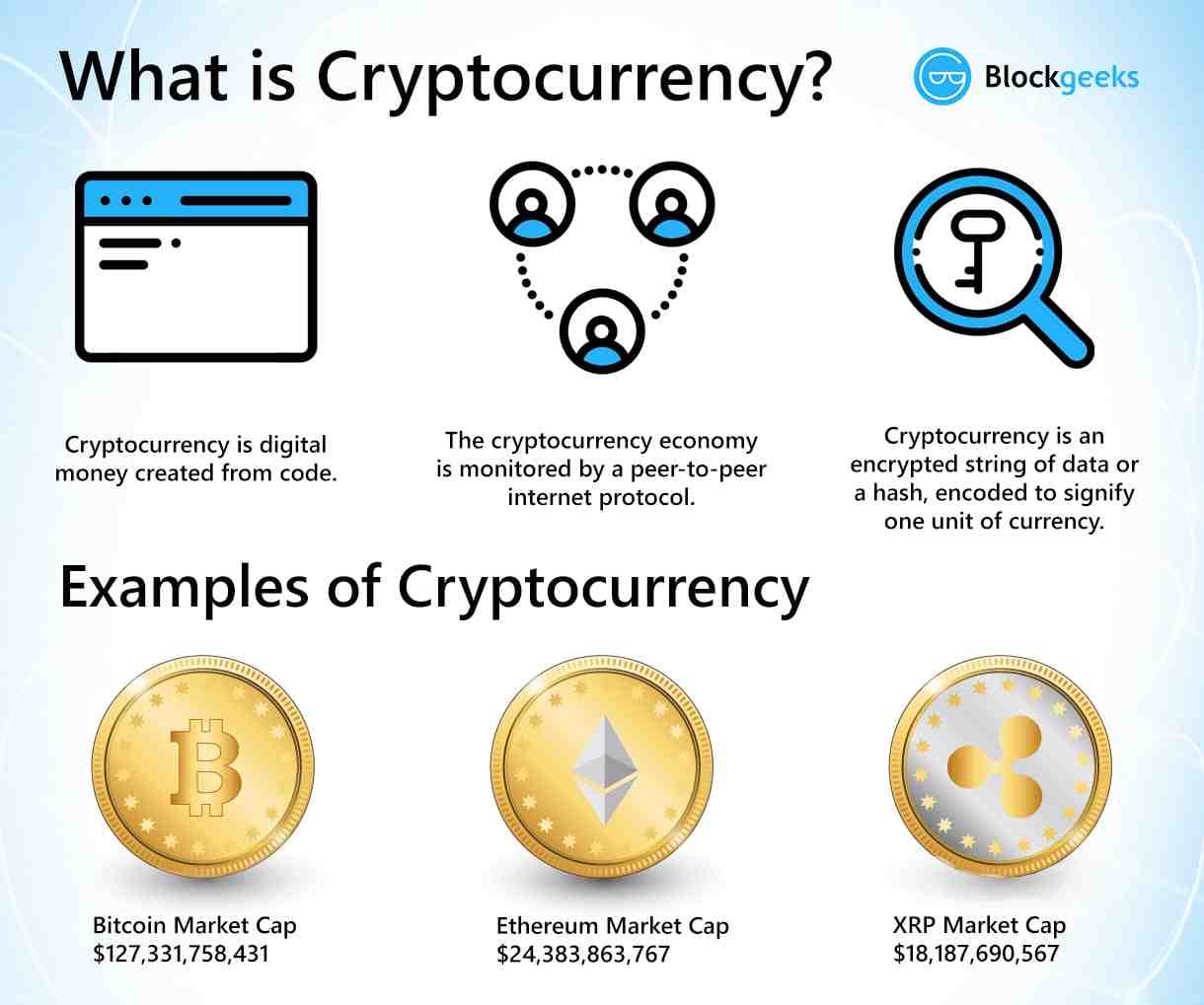 Comment la crypto monnaie est créée ?
