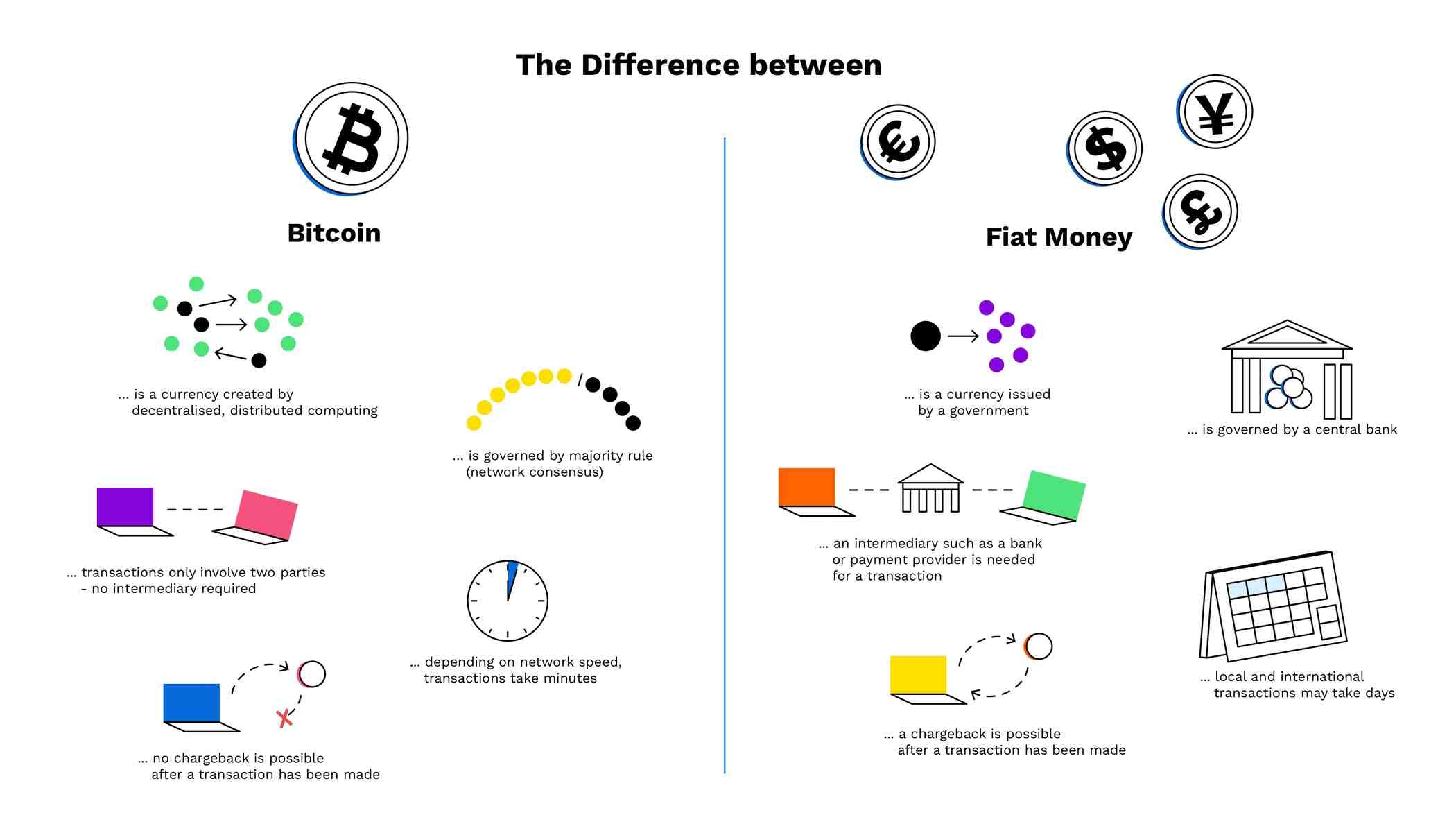 Comment le Bitcoin prend de la valeur ?