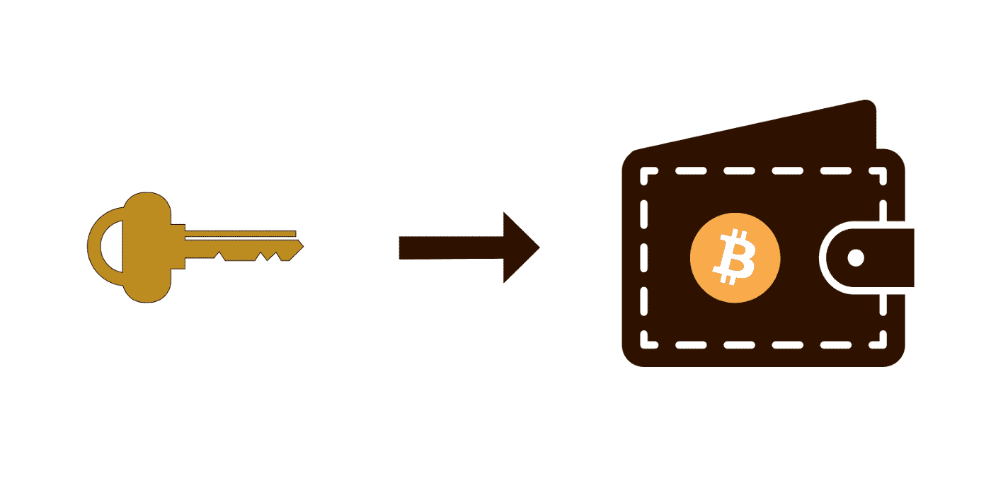 Comment récupérer mon compte Blockchain Wallet ?