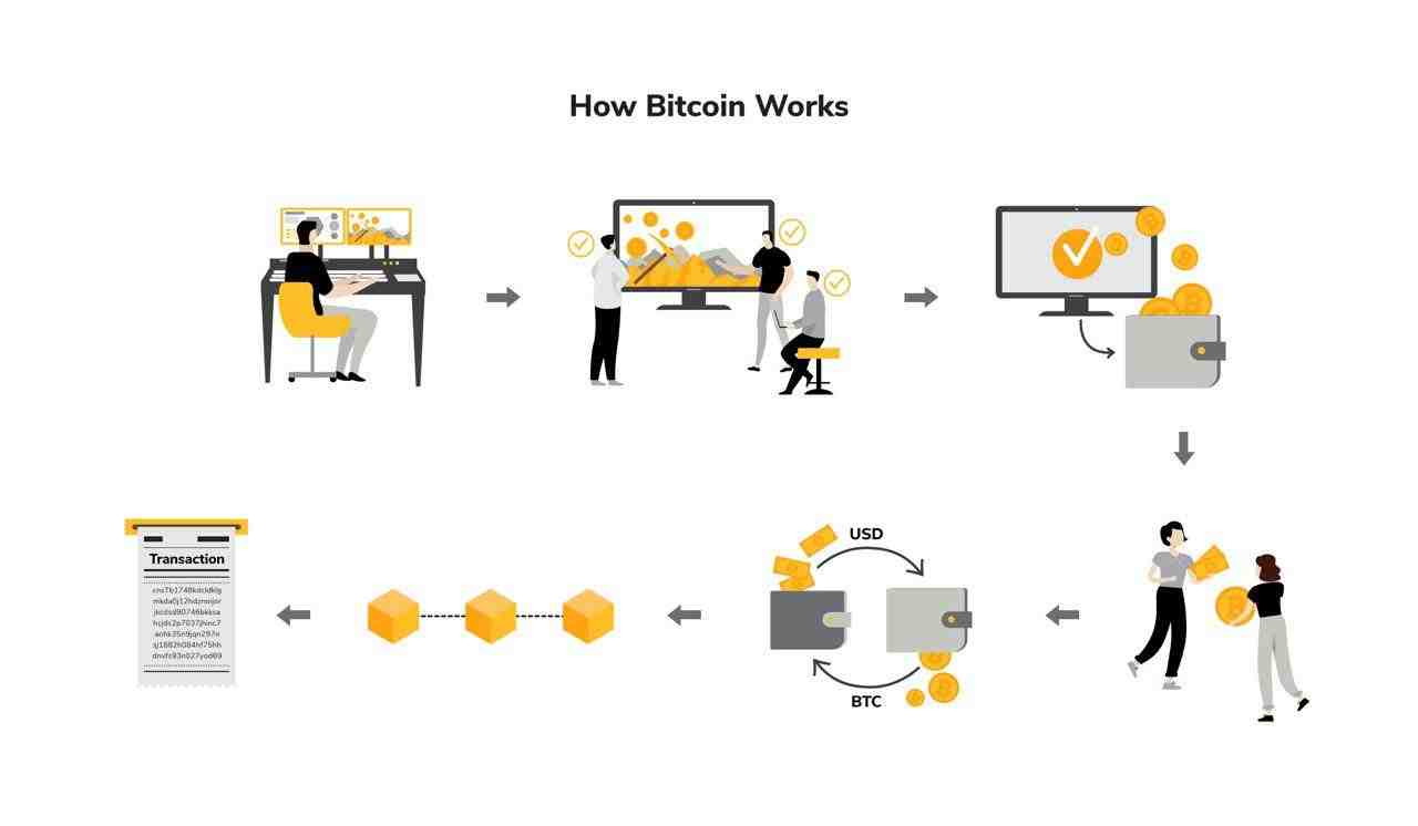 Comment se faire de l'argent avec les bitcoins ?