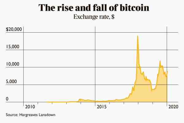 Est-ce le bon moment d'acheter du Bitcoin ?