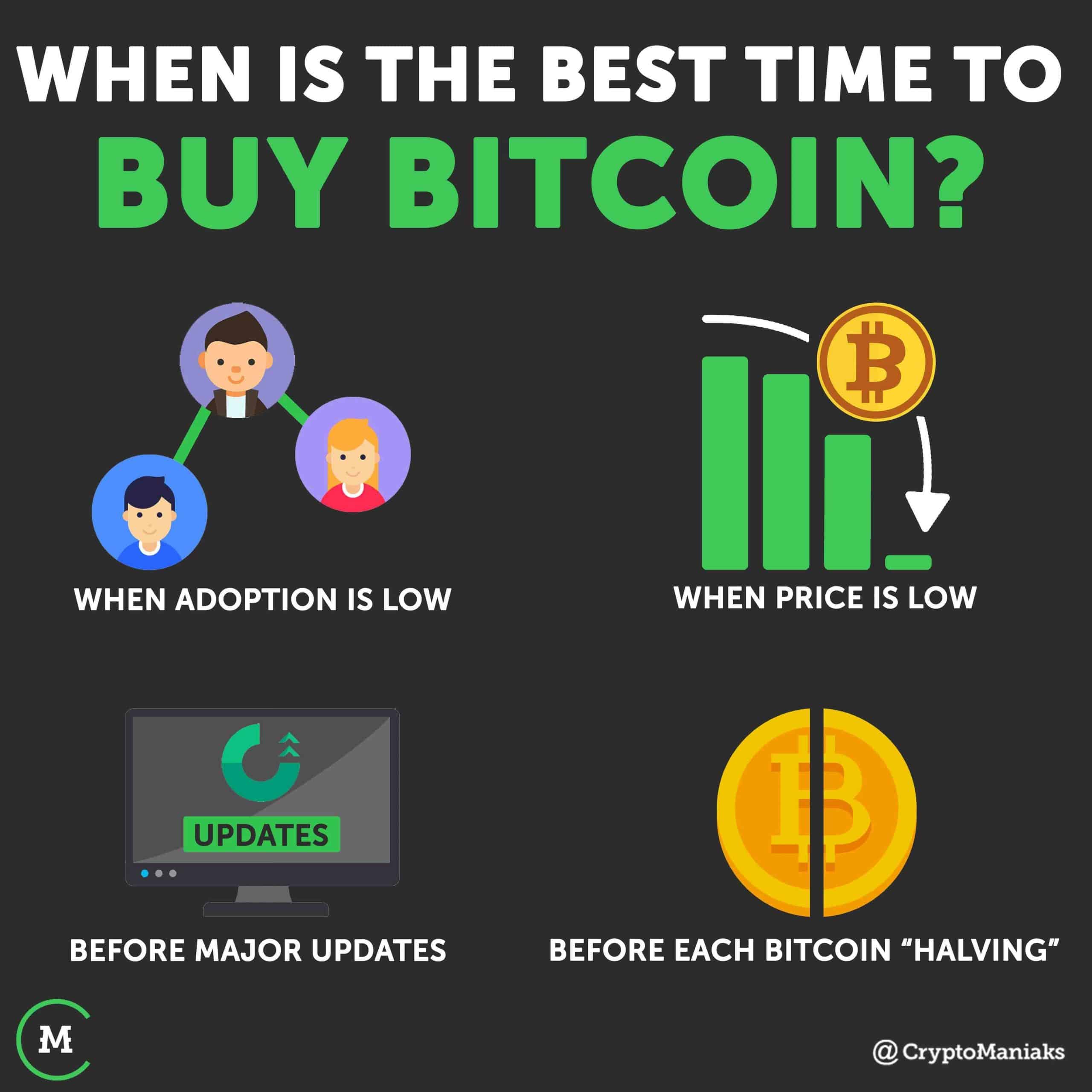 Est-il encore temps d'investir dans le bitcoin ?