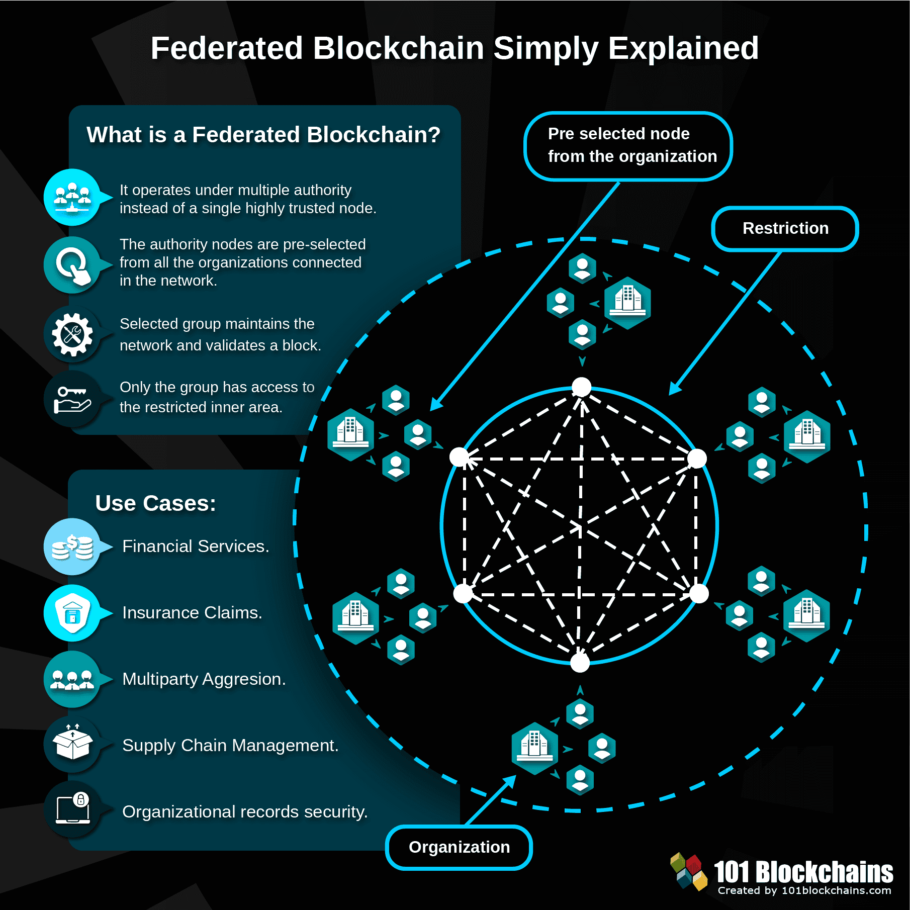 Pourquoi adopter la blockchain ?