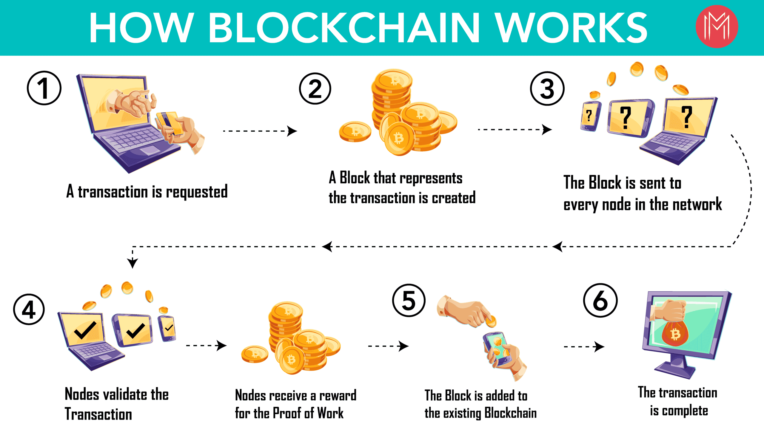 Pourquoi travailler dans la blockchain ?