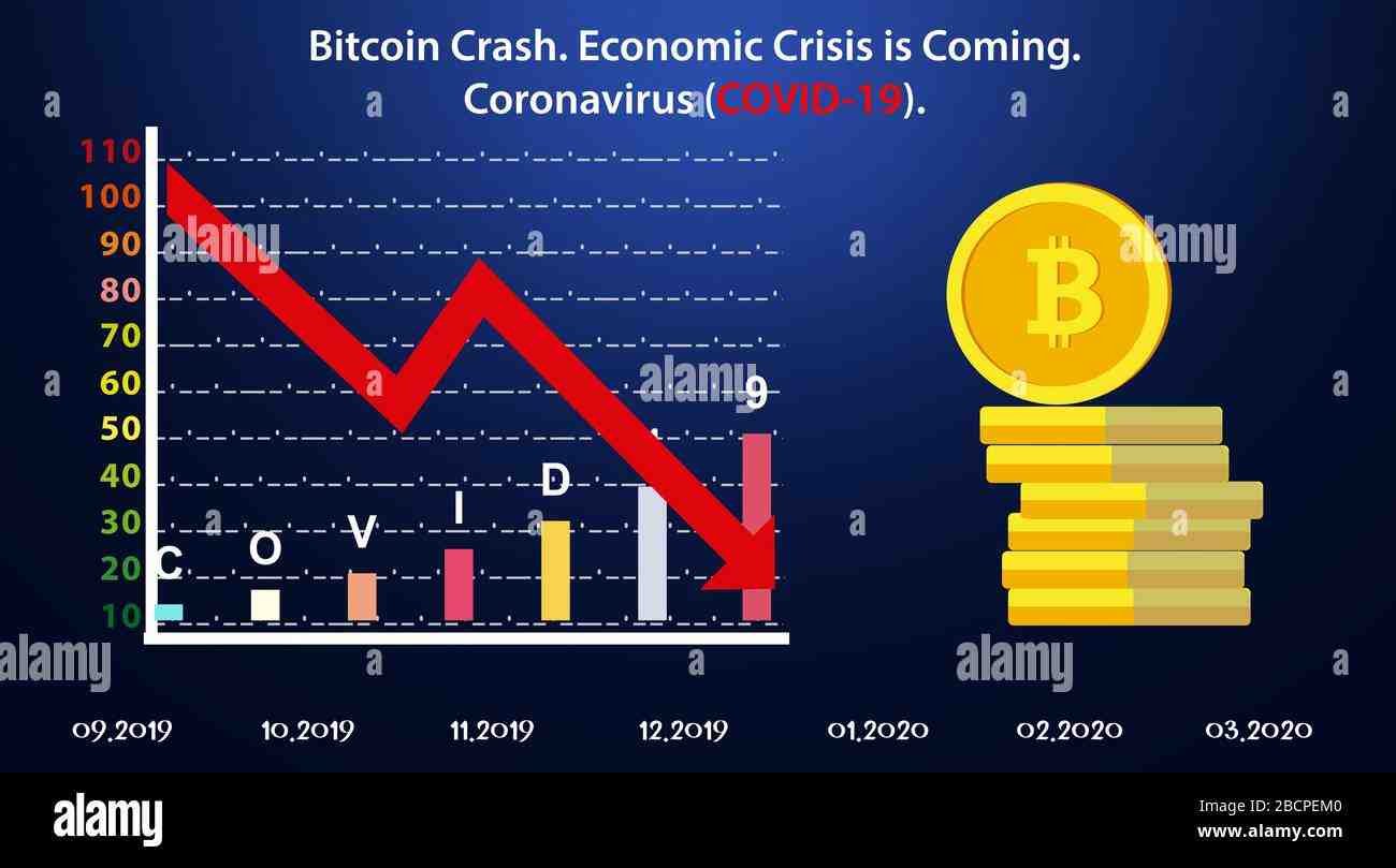 Quand bitcoin va remonter ?