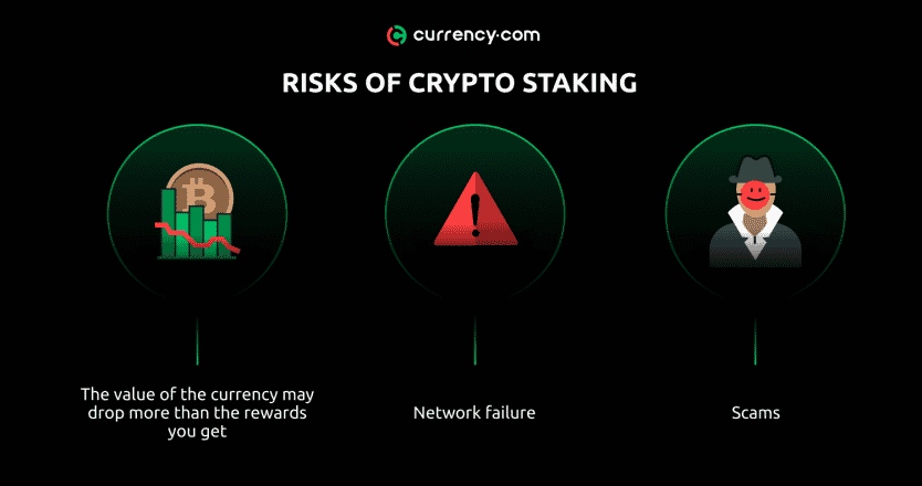 Quel est le meilleur Staking crypto ?