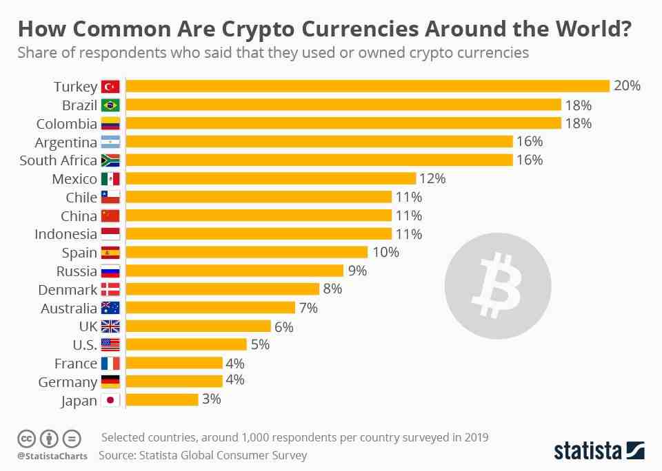 Quel pays autorise le Bitcoin ?