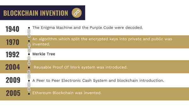 Quelle a été la première cryptomonnaie ?