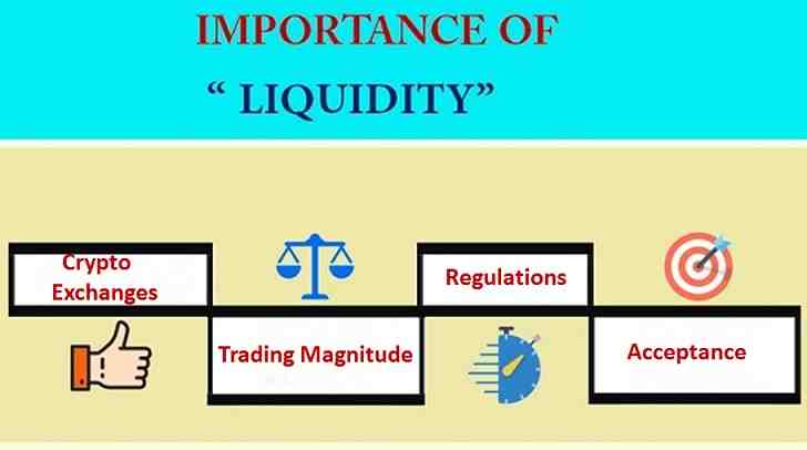 Quelle est la fonction de liquidité sur les marchés financiers ?