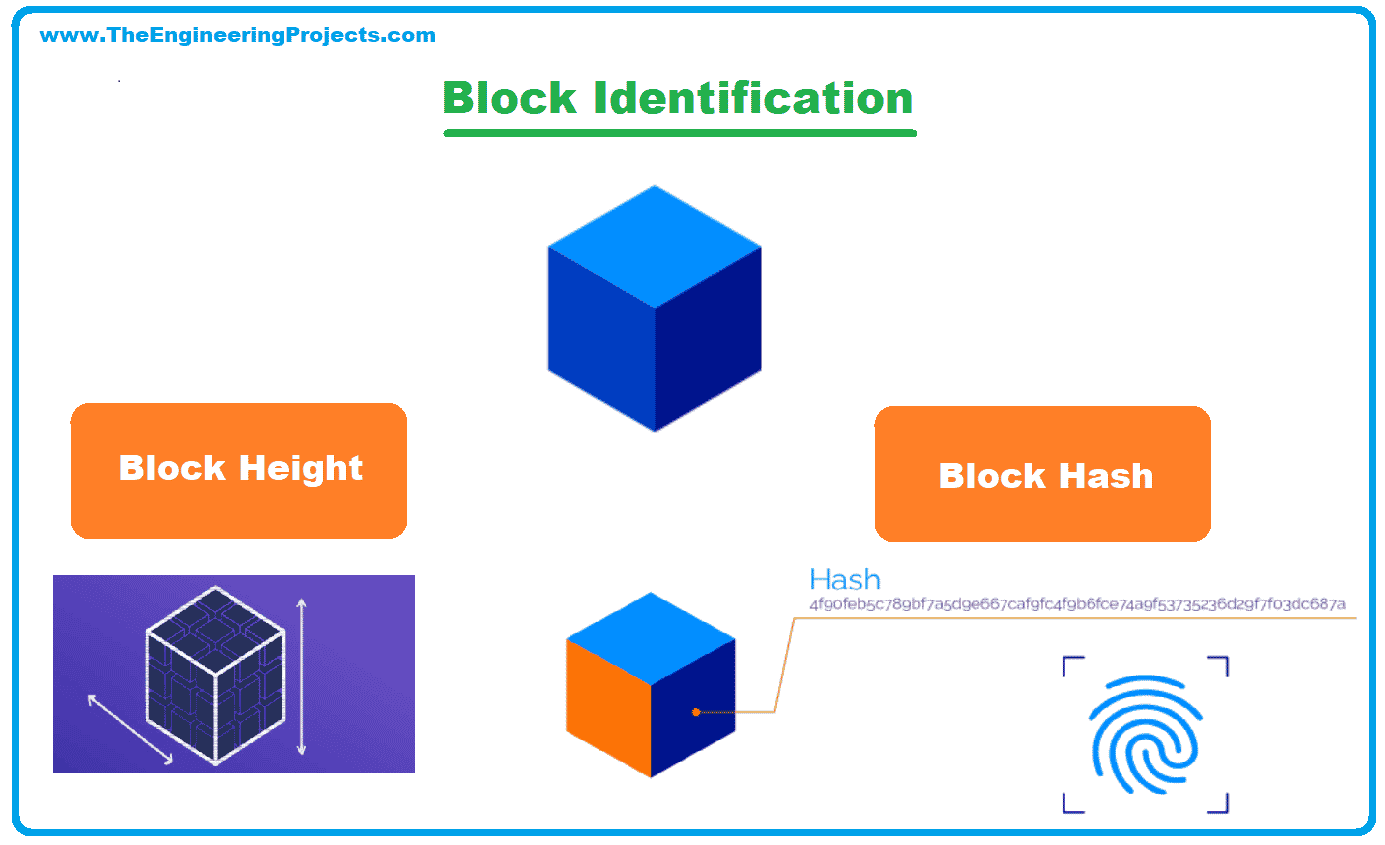Qu'est-ce qu'un block ?