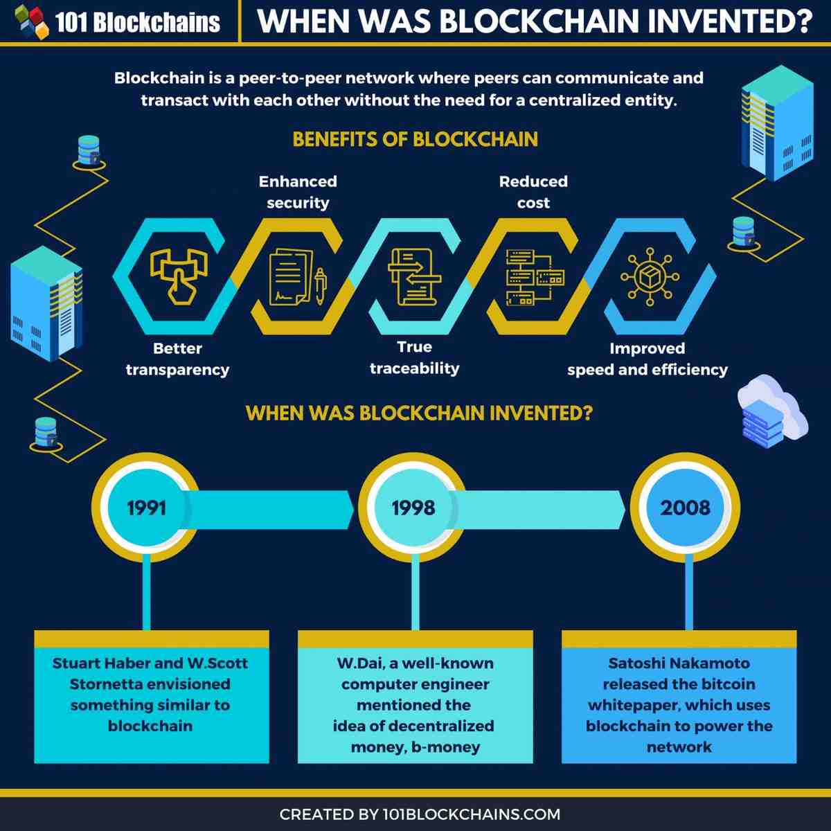 Qui a inventé la blockchain ?