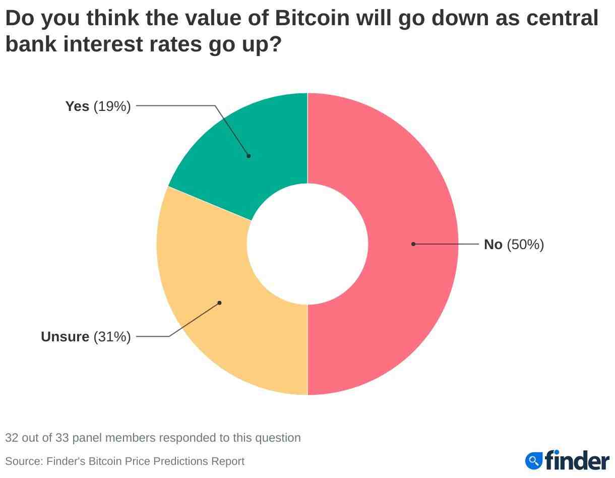 Qui détient le Bitcoin ?