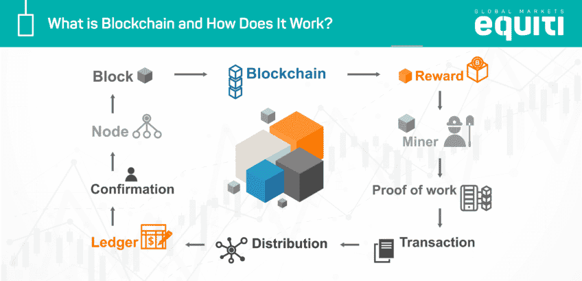 C'est quoi le blockchain ?