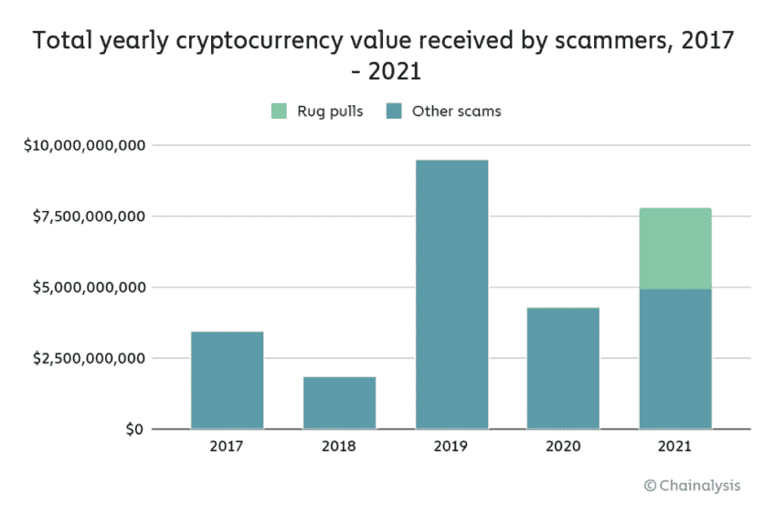 Comment le bitcoin prend de la valeur ?