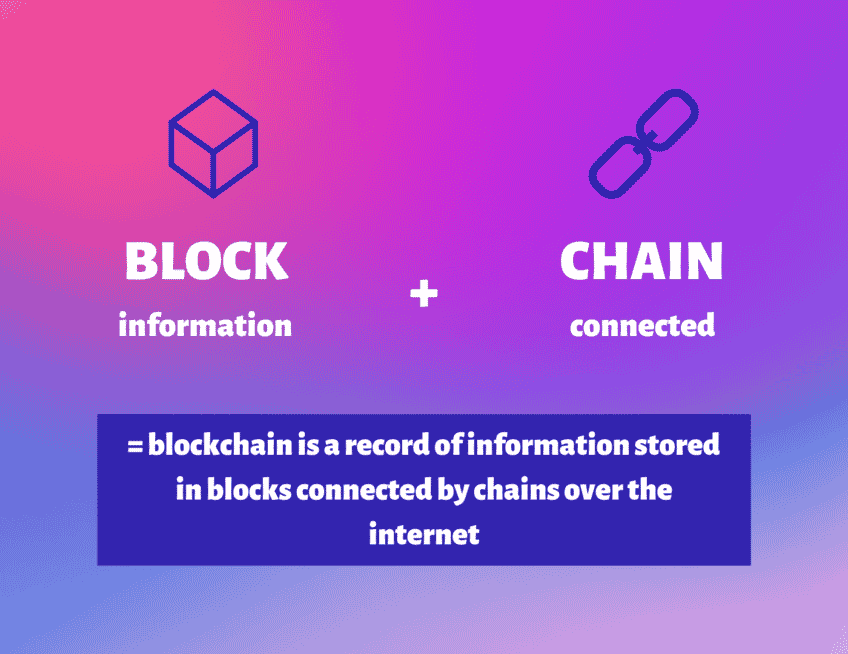 Comment sont reliés les blocs dans la blockchain ?