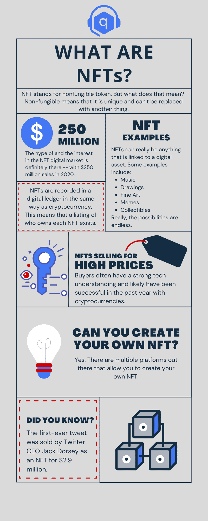 Comment une NFT prend de la valeur ?