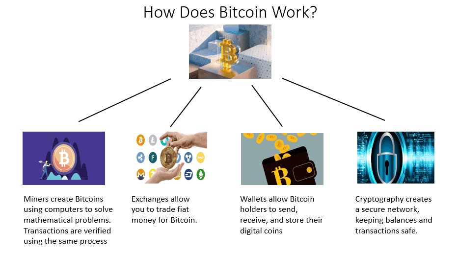Comment va évoluer le cours du bitcoin ?
