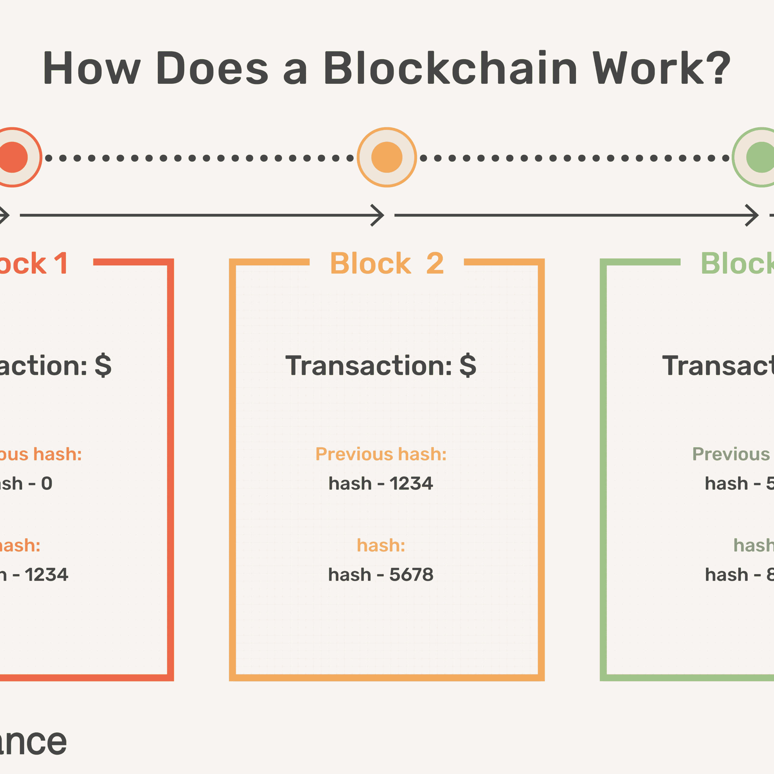 Comment voir les transaction sur blockchain ?
