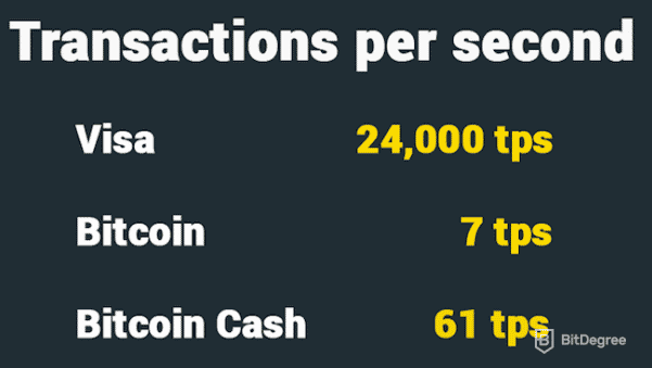Est-ce le bon moment pour acheter des bitcoins ?
