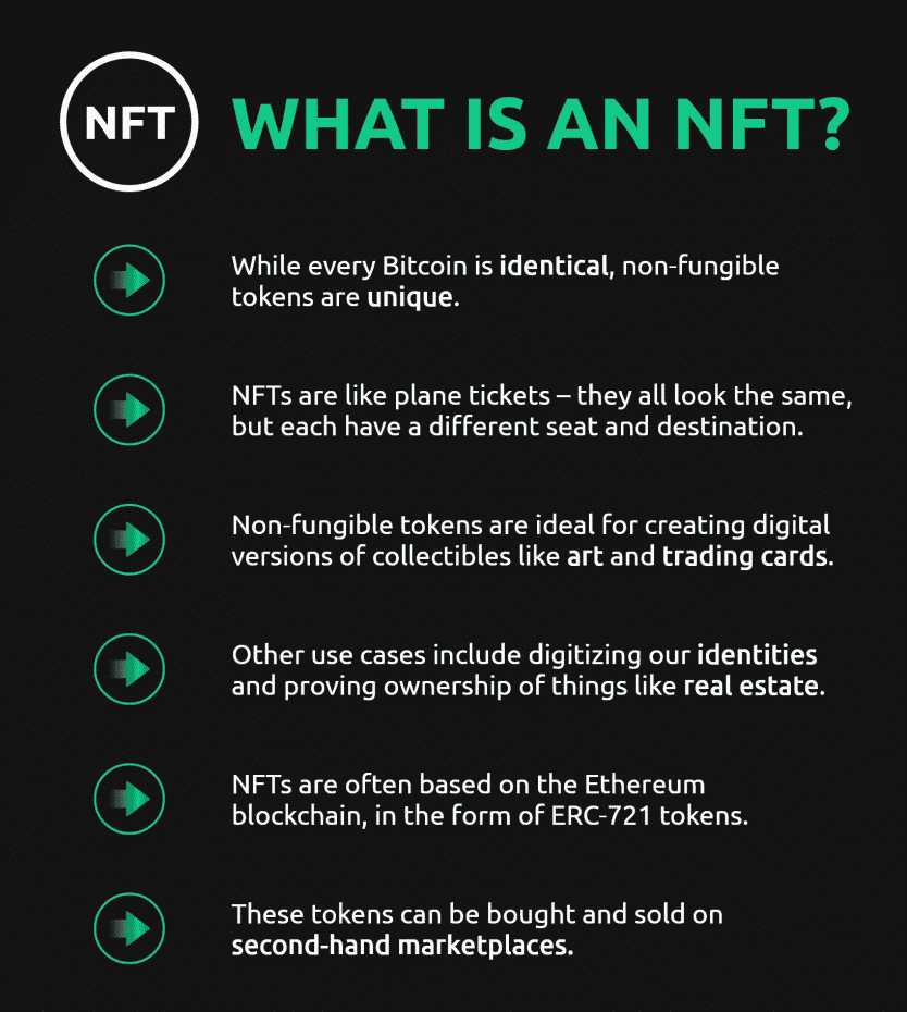 Où utiliser les NFT ?