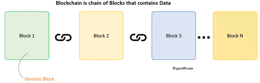 Quelle est la taille de la blockchain ?