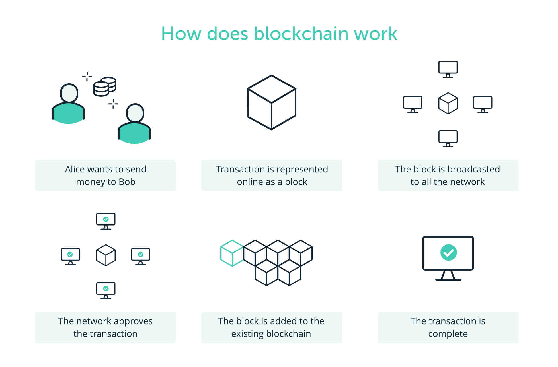 Quelles sont les caractéristiques d'une blockchain publique ?