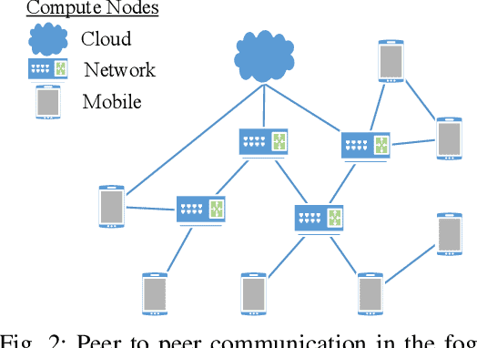 Quels sont les nœuds de communication ?