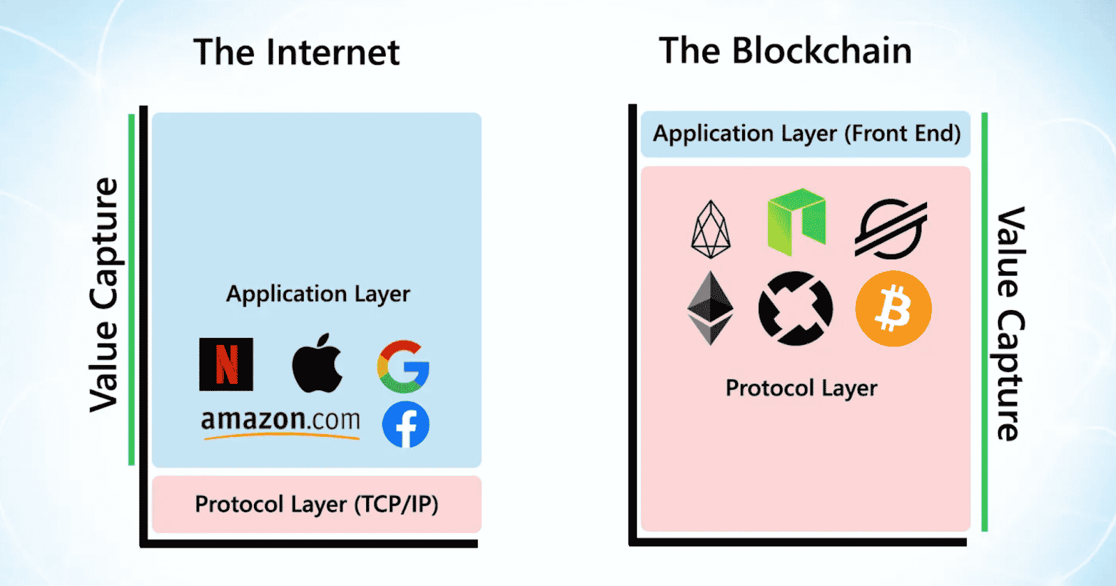 Qu'est-ce qu'un protocole blockchain ?