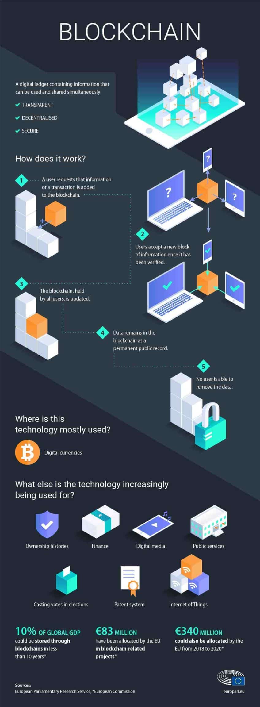 Qui utilise la blockchain ?