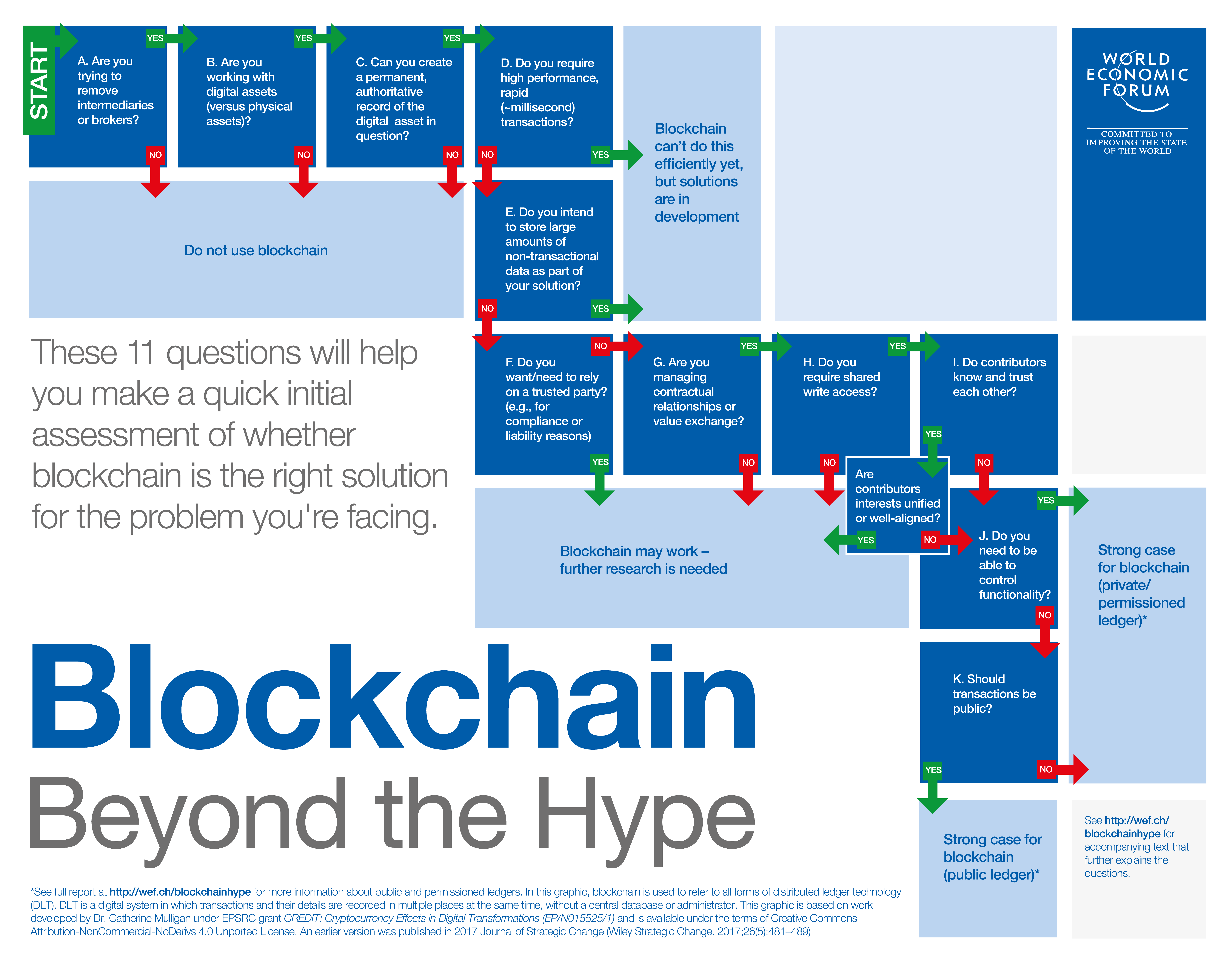 Qui utilisent la blockchain ?