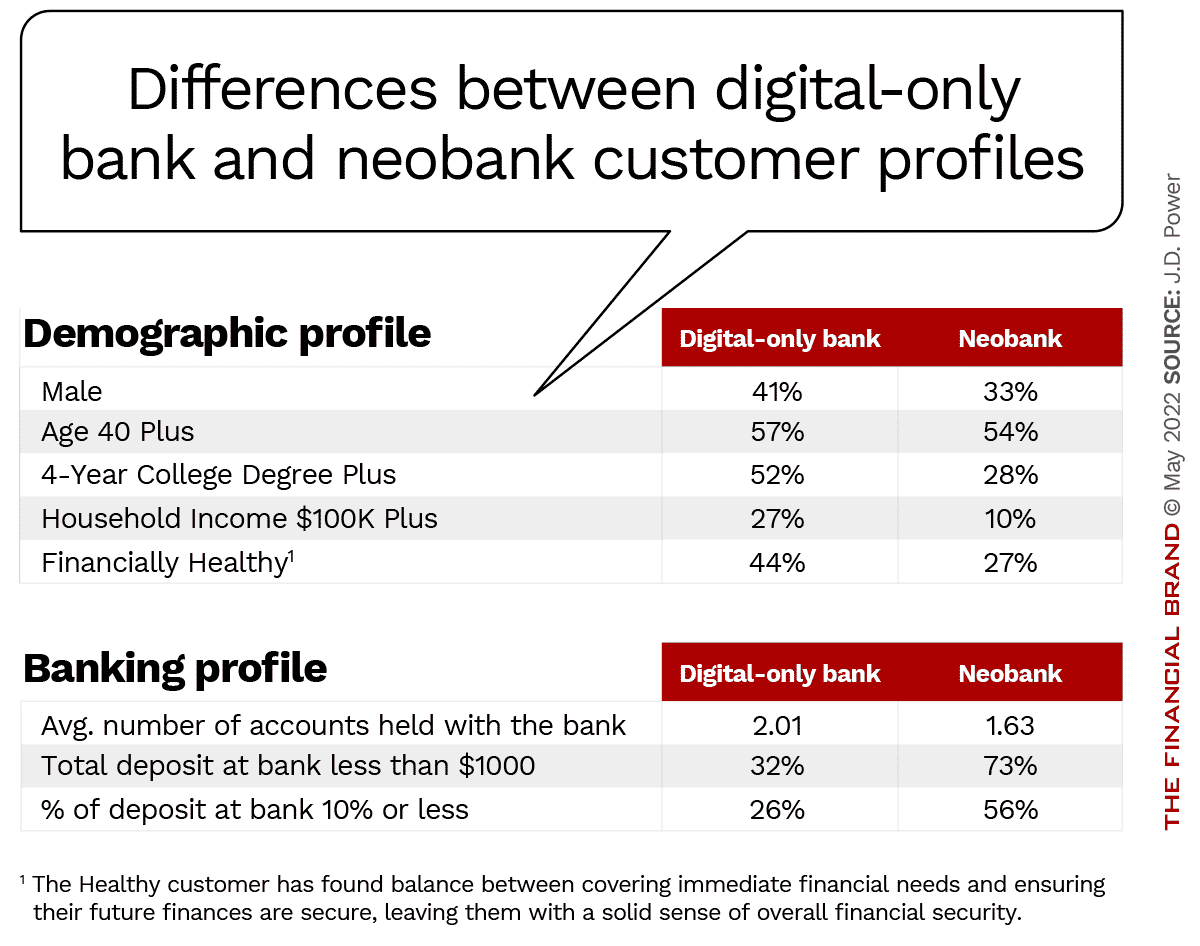 Quelle est la meilleure Neo banque ?