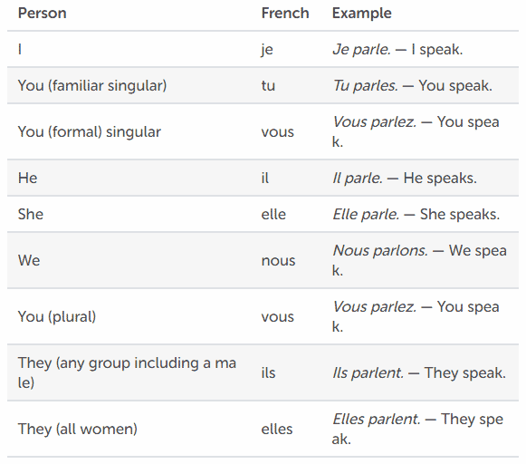 Quels sont les mots qui changent de genre au pluriel ?