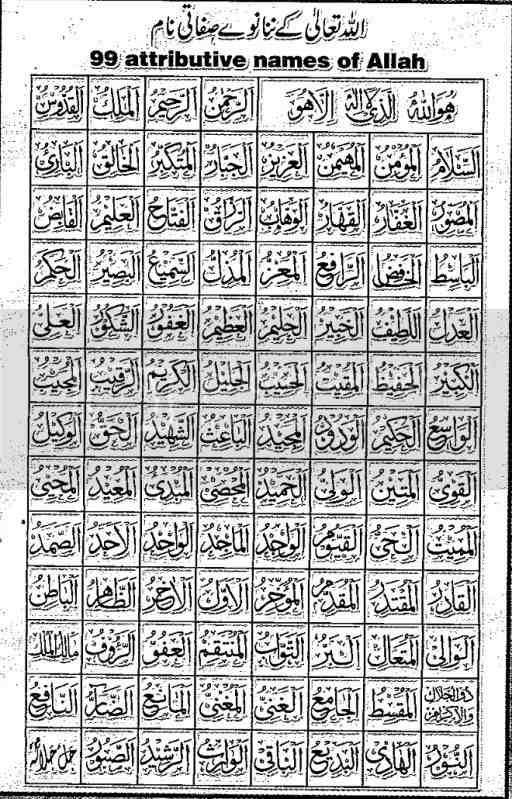 Quels sont les prénoms préférés d'Allah ?