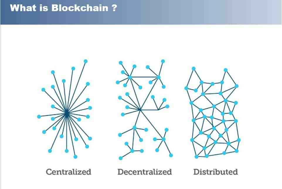 Quels sont les types de blockchain ?