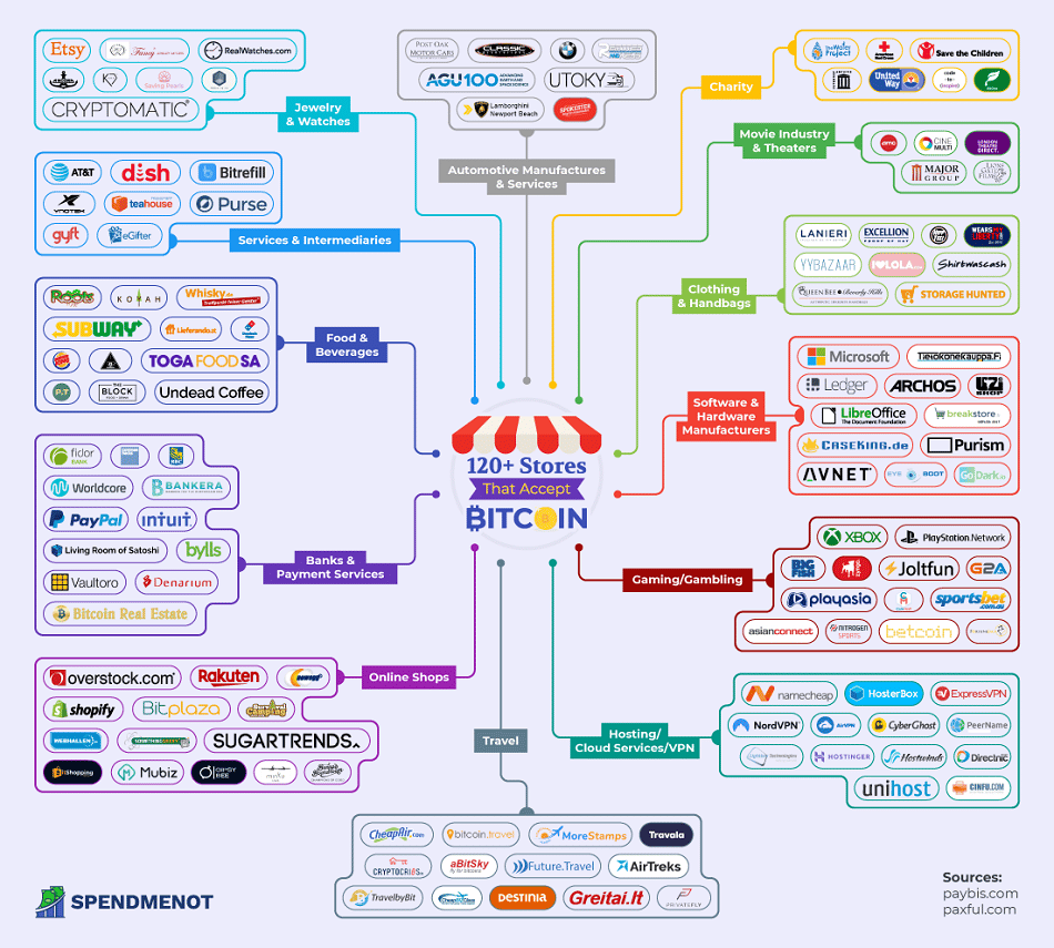 comment payer en crypto monnaie cb 2018