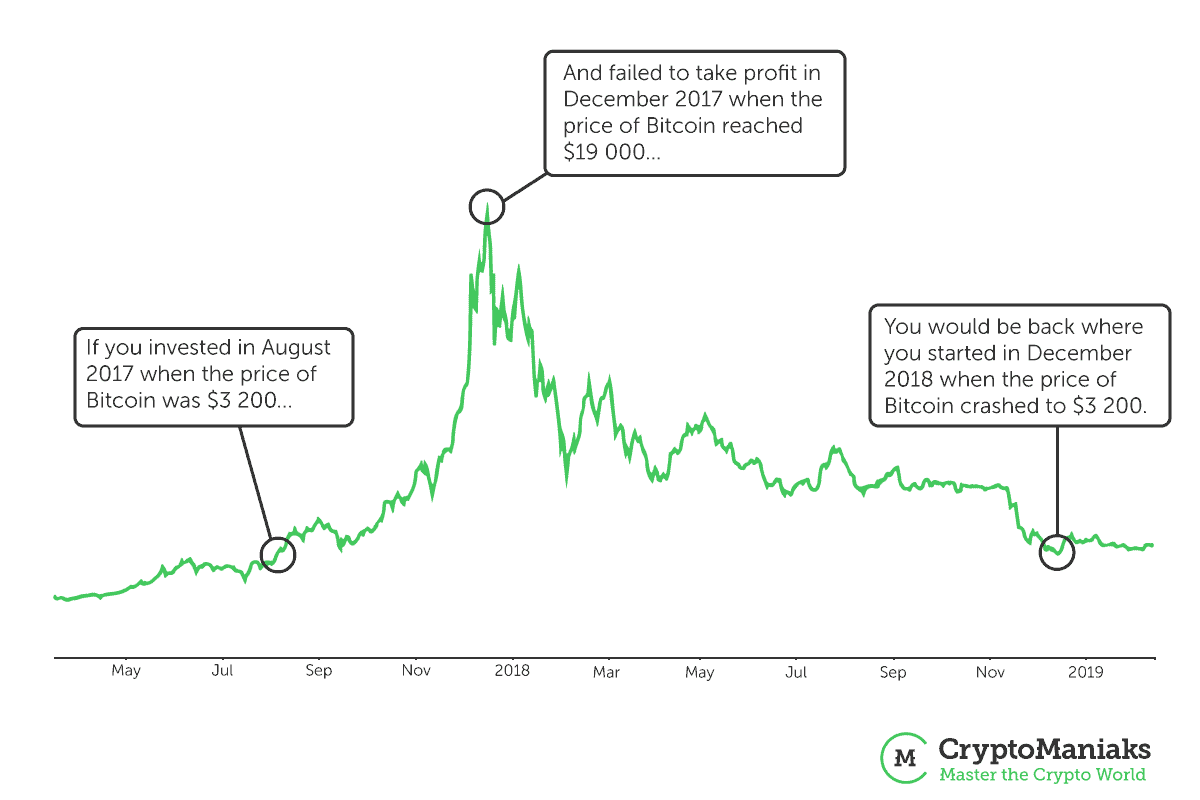 Quel crypto investir aujourd'hui ?