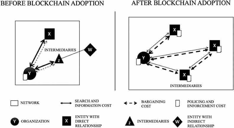 Quel est la blockchain de Binance ?