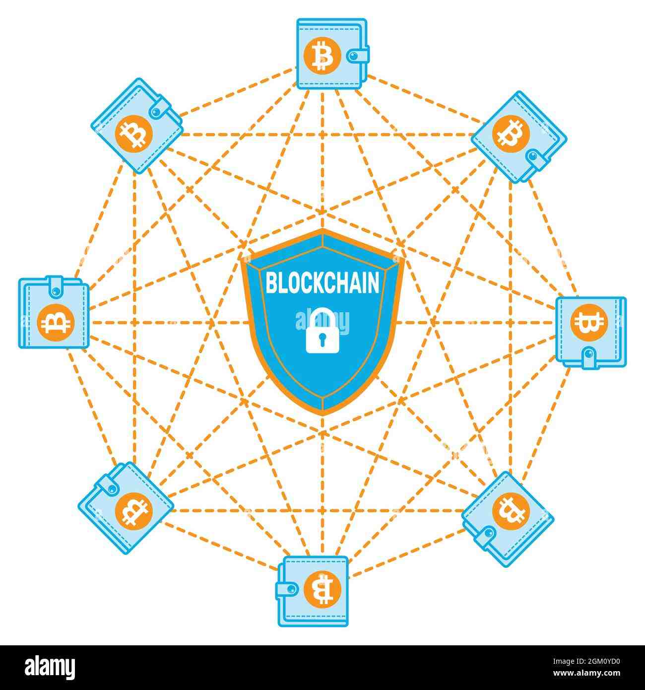Quelle est la sécurité de la blockchain ?